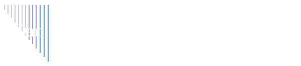 Daniel NGUYEN Ingnieur Physicien Mdicale